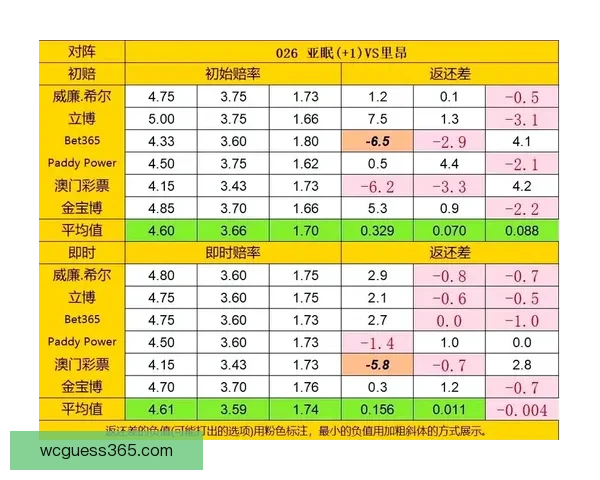 世界杯竞猜赔率网站全方位分析全球赛事赔率变化助您精准预测投注策略